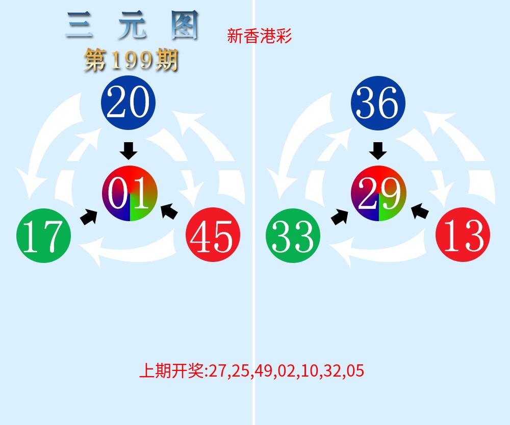 三元神数榜 三元神数榜